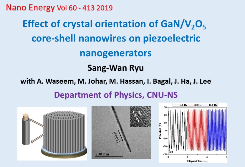 Nano Energy Vol 60 - 413 2019 대표이미지